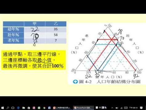 人口比例三角圖|三角圖